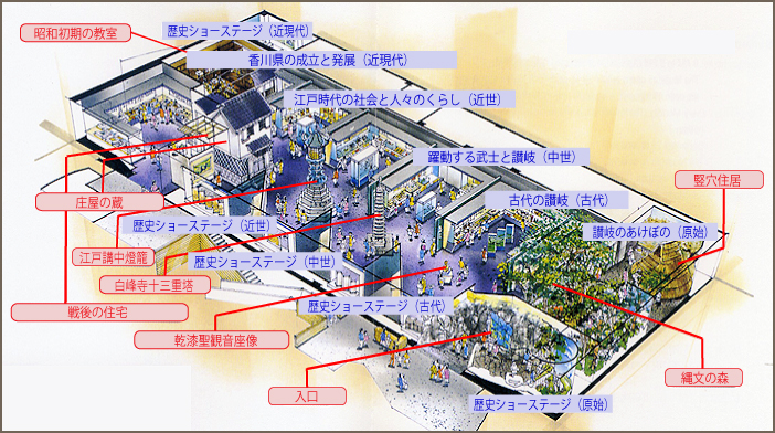 原始から近現代まで、香川県の歴史を時代順に紹介する展示ゾーン構成を示した館内イメージ図