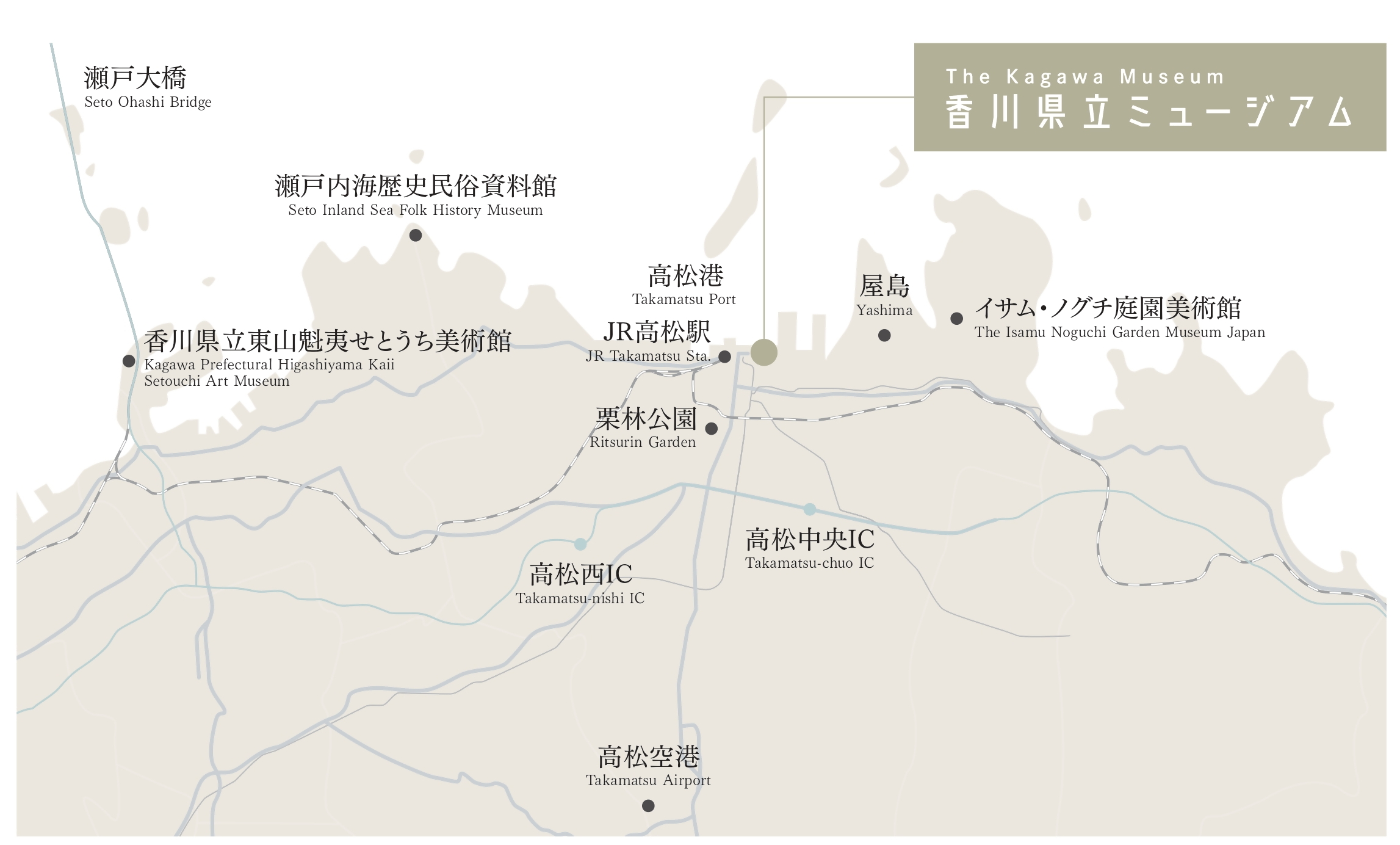 香川県高松市周辺の広域マップ。香川県立ミュージアムを中心に、栗林公園、JR高松駅、高松港、屋島、イサム・ノグチ庭園美術館、瀬戸内海歴史民俗資料館、高松空港などの主要スポットの位置関係を示している。